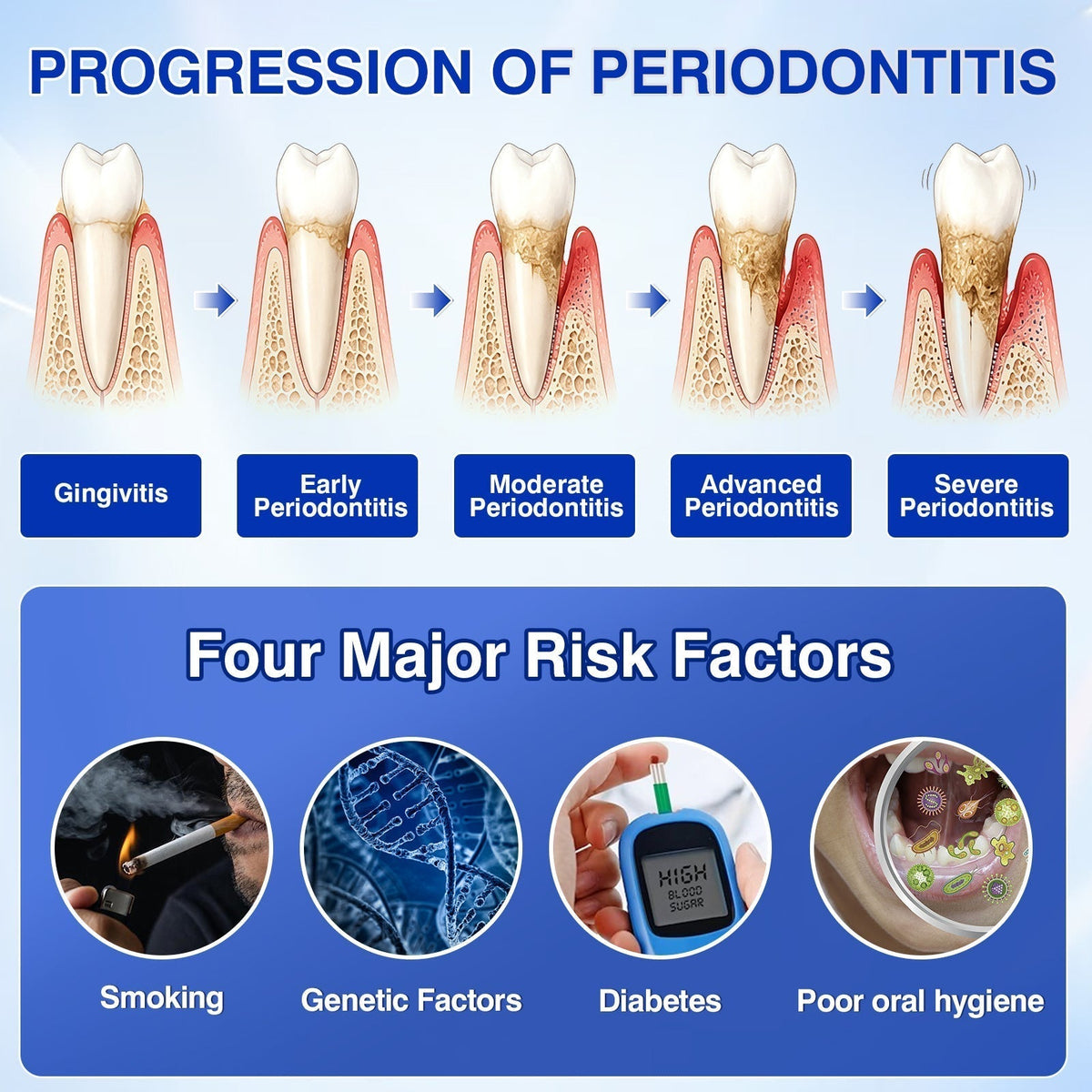 𝐇𝐈𝐒𝐊𝐈𝐍®👩‍⚕️🇬🇧🏅🦷🛡️ HISKIN® GumRevive Periodontal Repair Gel