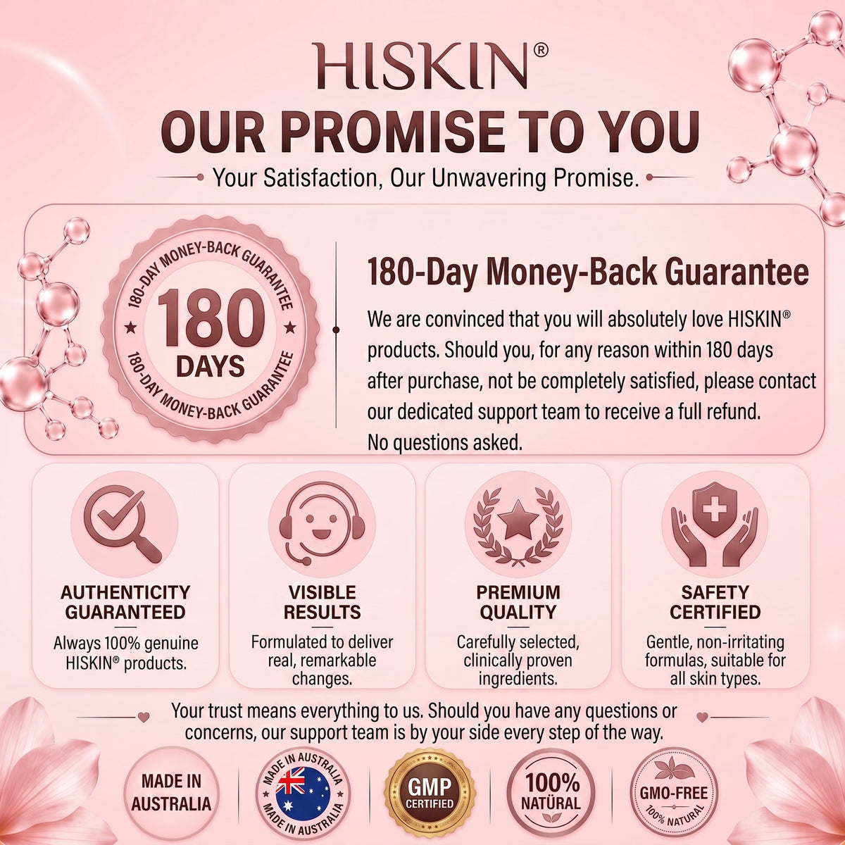 👩‍⚕️ Breast Firming & Fuller-Looking Curves HISKIN® — Advanced Nano-Microneedle Patch for Targeted Care