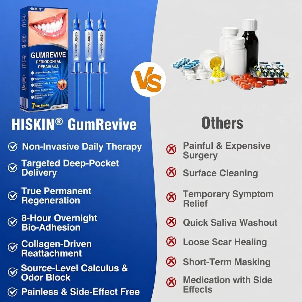 𝐇𝐈𝐒𝐊𝐈𝐍®👩‍⚕️🇬🇧🏅🦷🛡️ HISKIN® GumRevive Periodontal Repair Gel