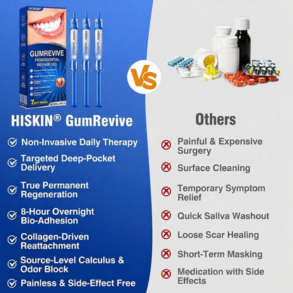𝐇𝐈𝐒𝐊𝐈𝐍®👩‍⚕️🇬🇧🏅🦷🛡️ HISKIN® GumRevive Periodontal Repair Gel